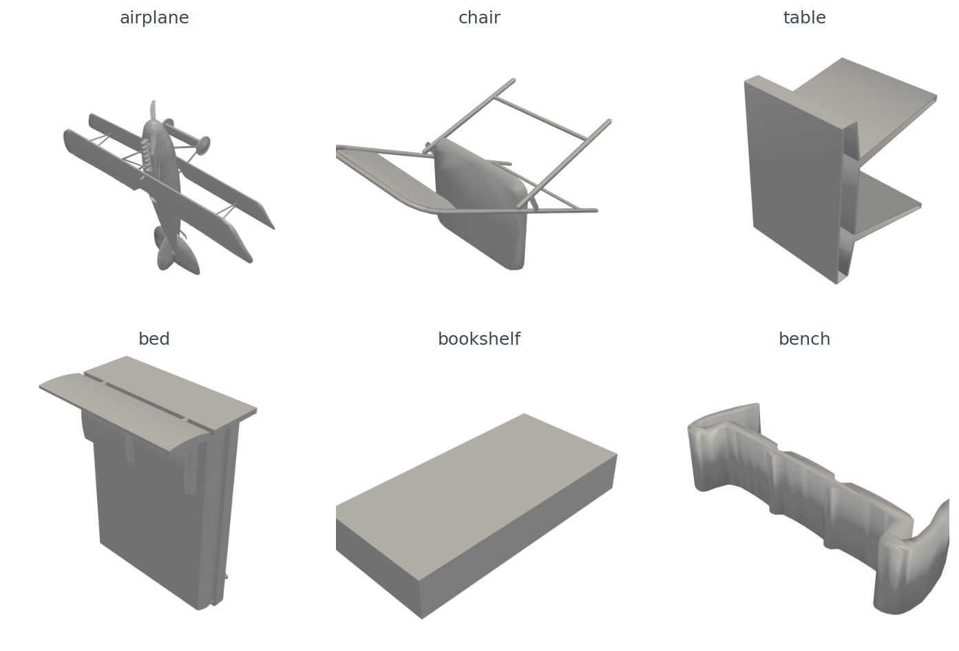 A 2x3 grid of six rendered ModelNet40 objects: airplane, chair, table, bed, bookshelf, bench.