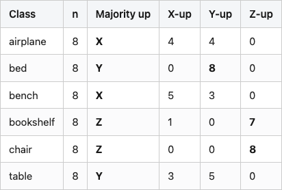 Data table 1