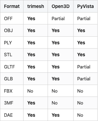 Data table 2