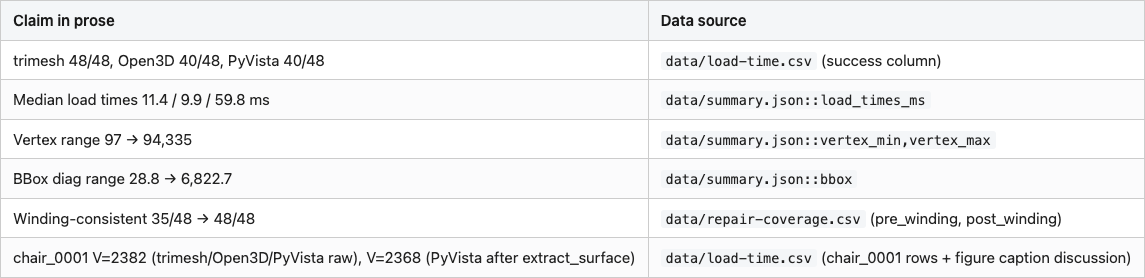 Data table 4