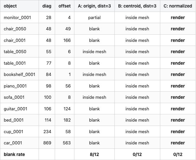 Data table 1