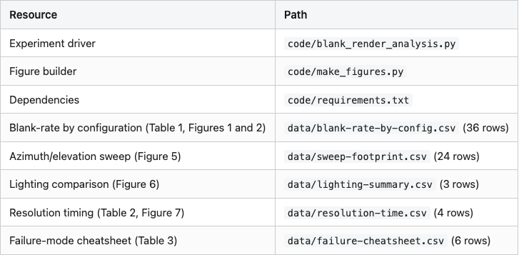 Data table 4