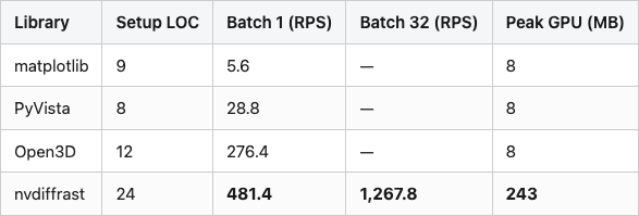 Data table 1