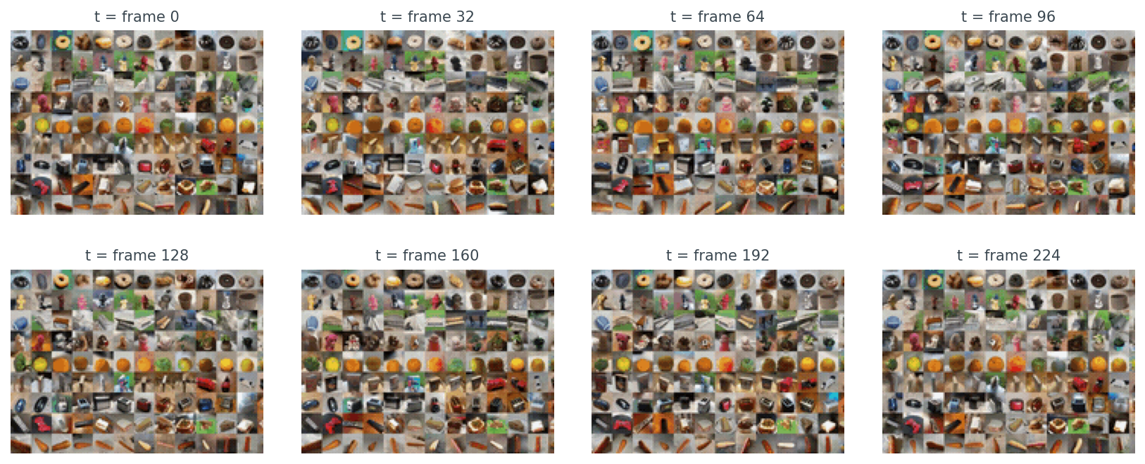 A 2x4 grid of eight sampled time-points from CO3D's grid.gif; each panel is a mosaic of many product sequences.