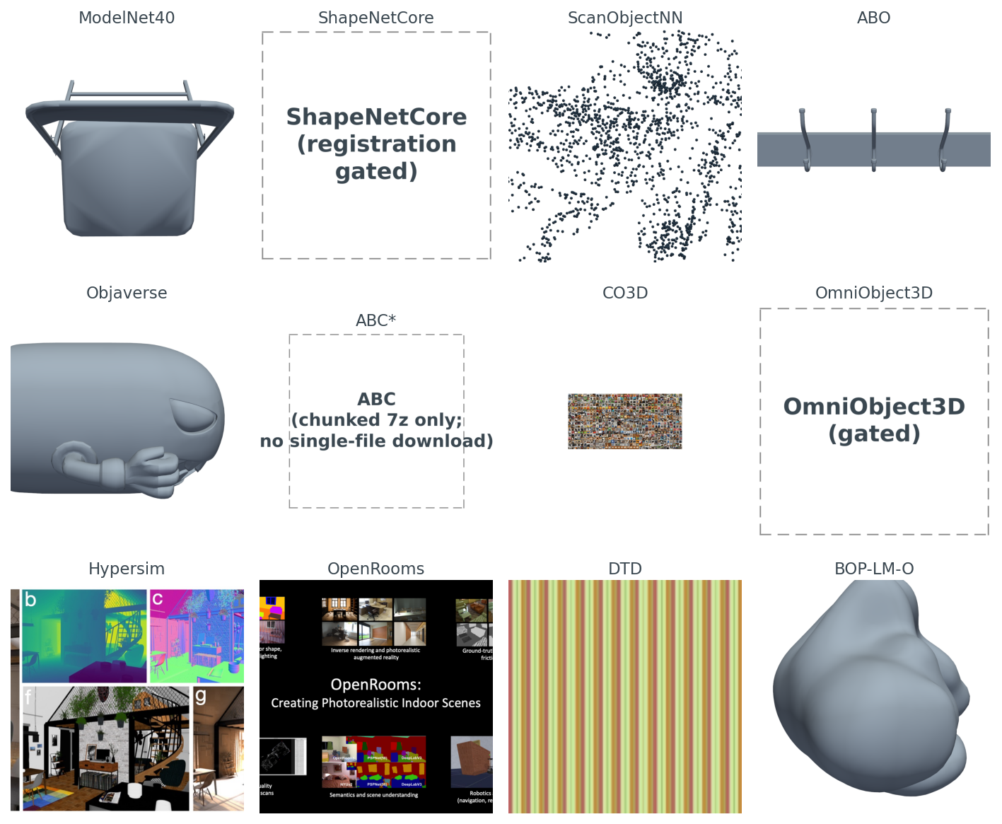 4x3 gallery of one representative render per dataset.