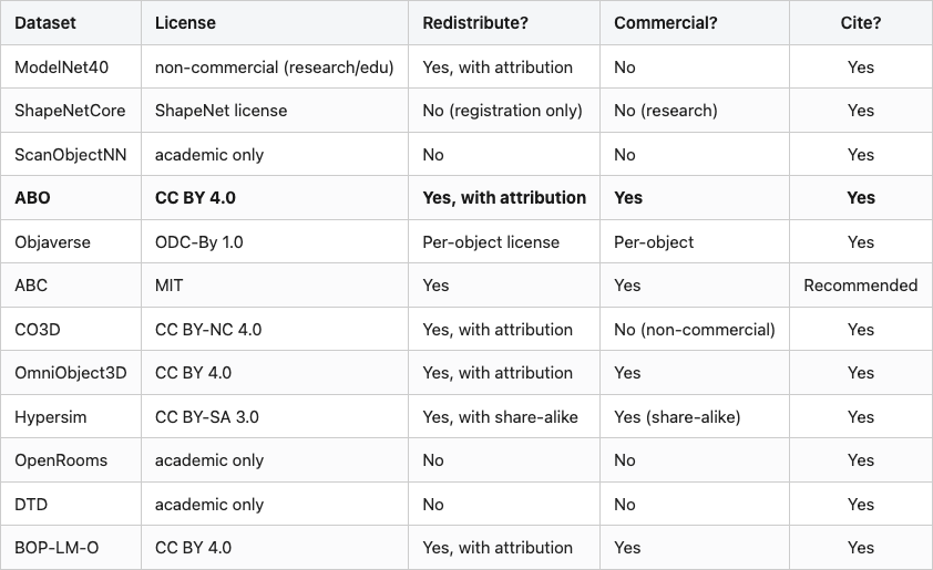 Data table 1