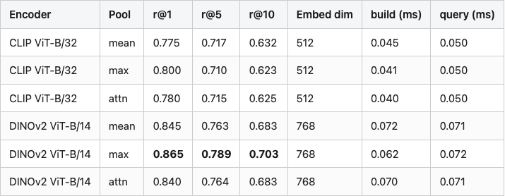 Data table 1