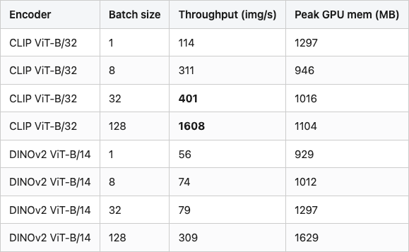 Data table 2