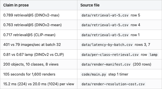 Data table 4