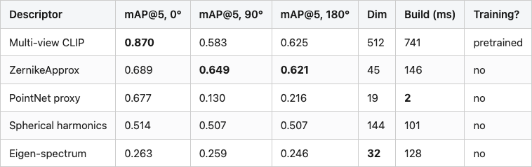 Data table 1