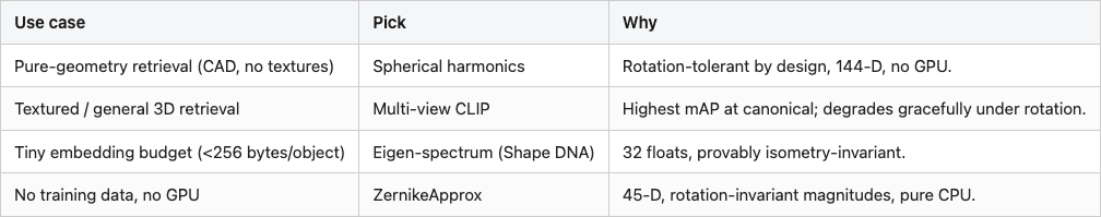 Data table 2