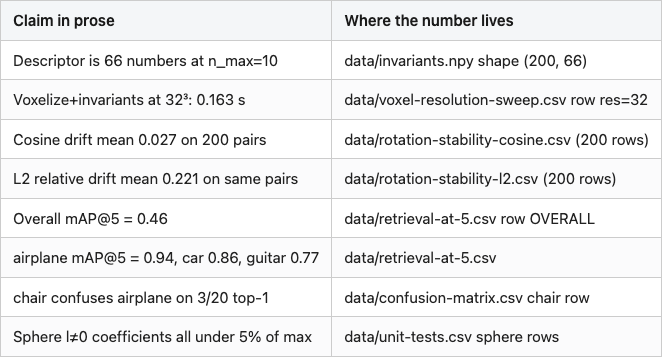 Data table 4