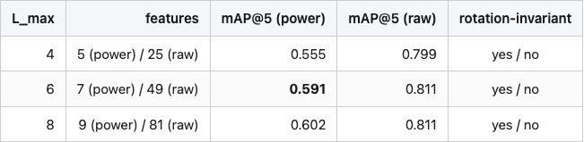 Data table 1