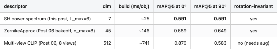 Data table 2