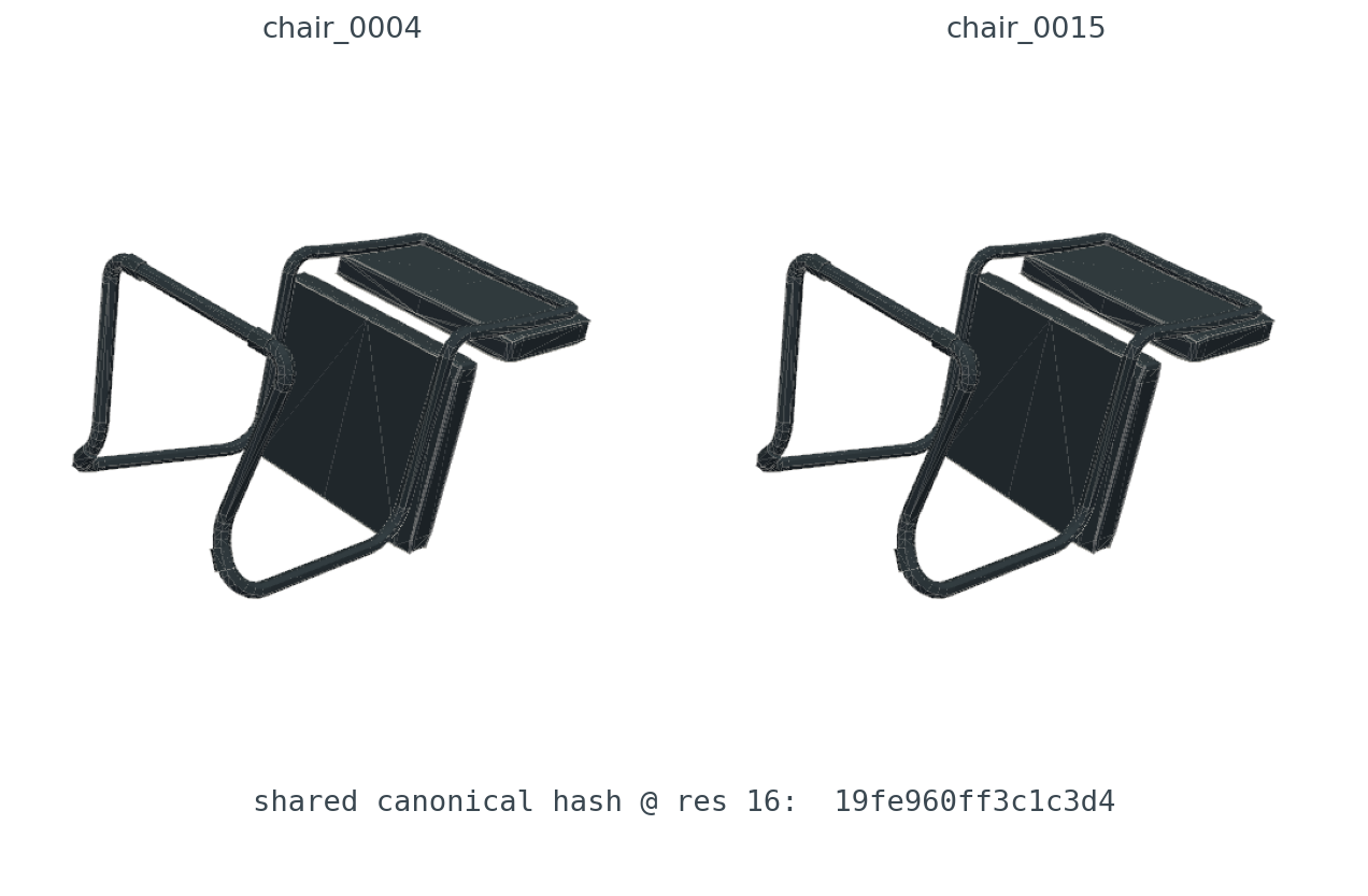 Two ModelNet40 chairs side by side, visually identical, with the shared 64-bit hash printed between them.