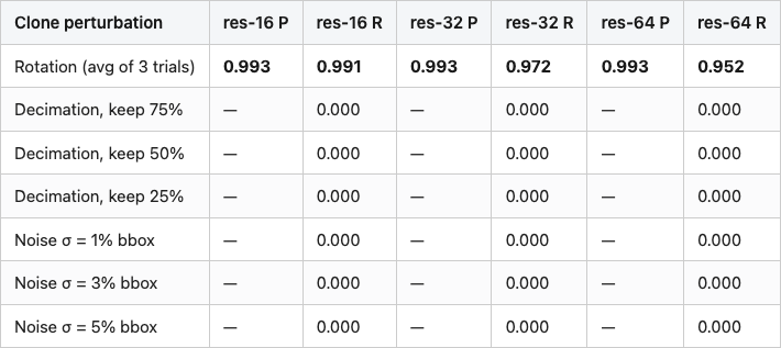 Data table 1