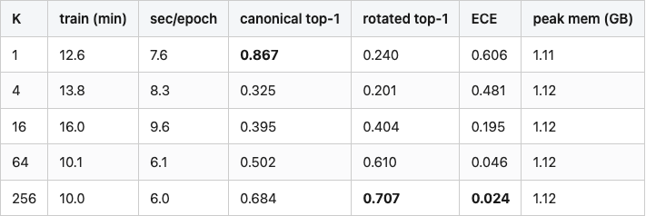 Data table 1