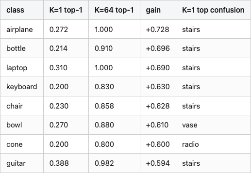 Data table 2