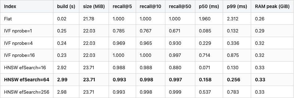 Data table 1