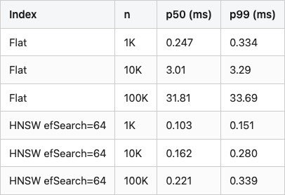 Data table 2