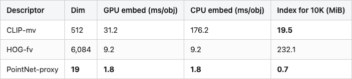 Data table 2