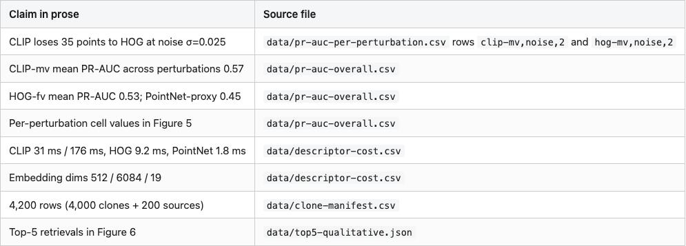 Data table 4