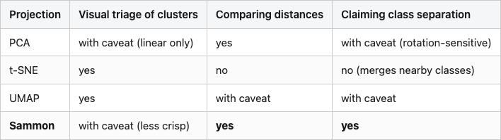 Data table 2