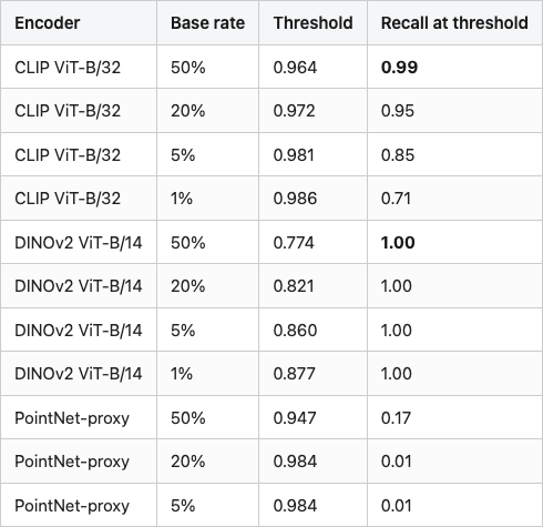 Data table 1
