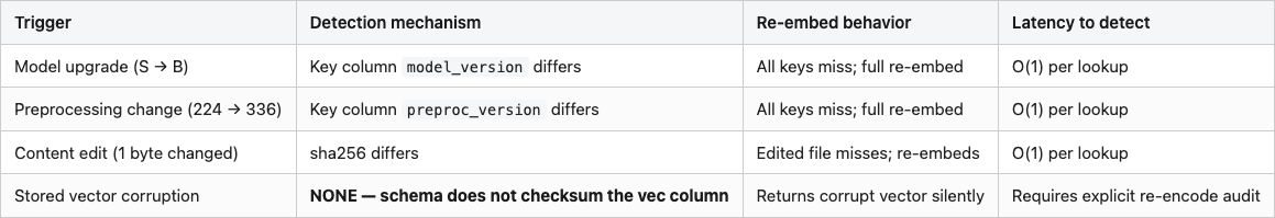 Data table 2