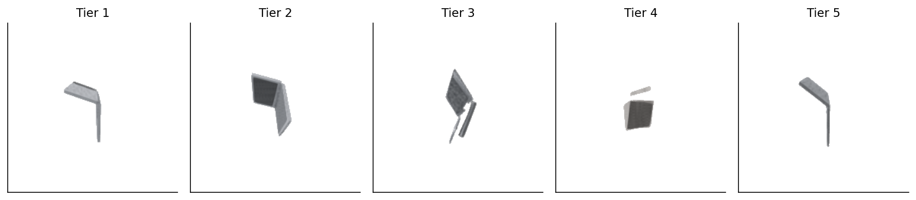 Figure 8. One render per tier, the same laptop source for tiers 1-4 and a same-class peer for tier 5. Tier 2 shows the rotation. Tier 3 shows the geometric perturbation — the surface is visibly chunki