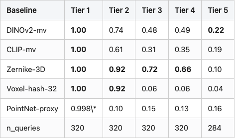 Data table 1