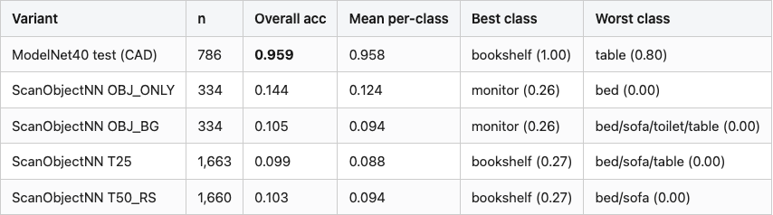 Data table 1