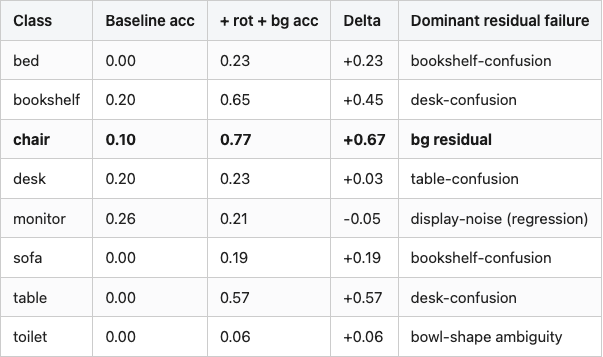 Data table 2