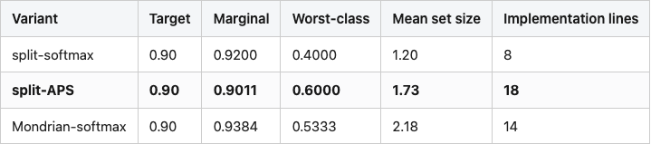 Data table 1