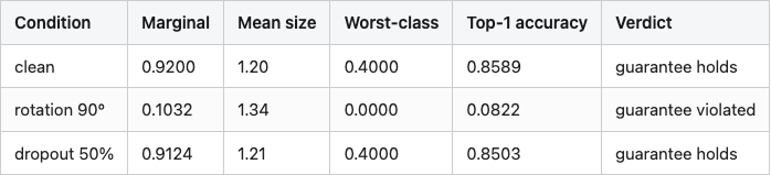 Data table 2