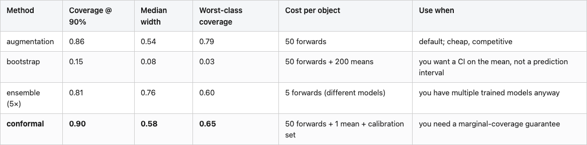 Data table 1