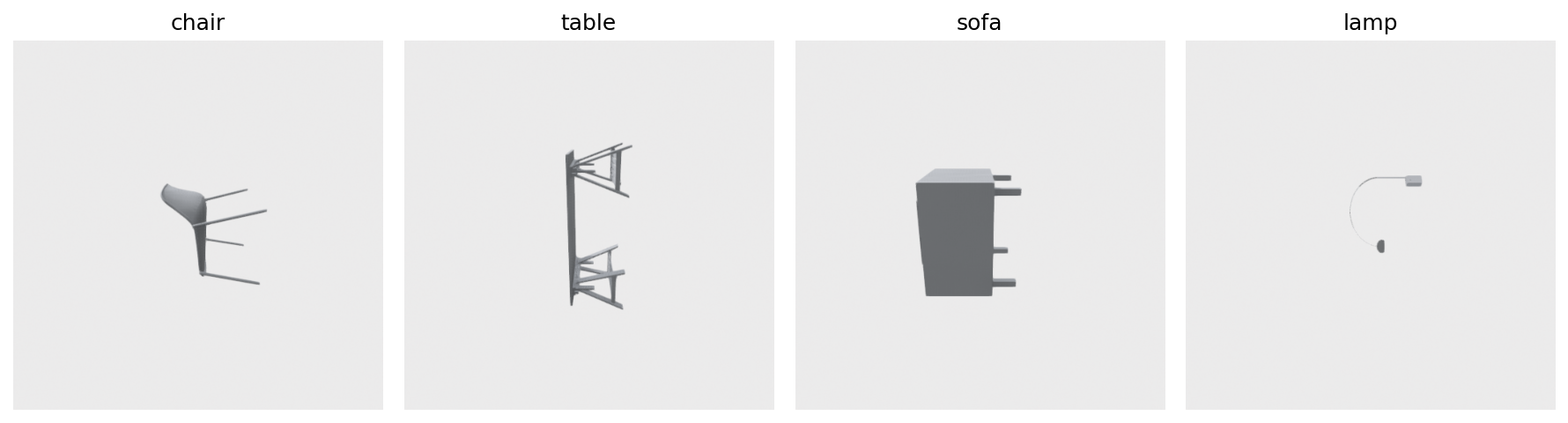 Figure 10. Four ModelNet40 renders from the early posts in this series — chair, table, sofa, lamp. The series started by trying to render meshes like these without producing blank PNGs and ended scoring a corpus of real product photos with a 5.88x throughput speedup over the default pipeline.