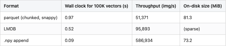 Data table 1